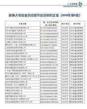 一季度27家違規企業被納入電信業務經營不良名單，監管持續強化