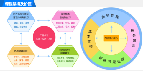 工程預(yù)收款分錄解析 4個(gè)關(guān)鍵知識(shí)點(diǎn)管理者必知